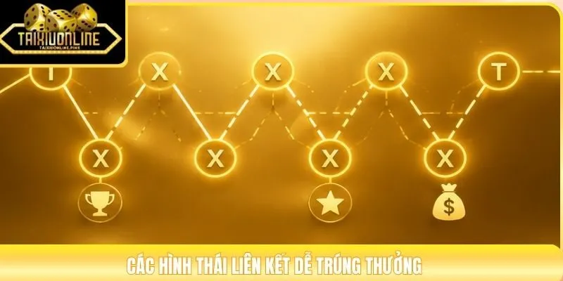 Các hình thái liên kết dễ trúng thưởng