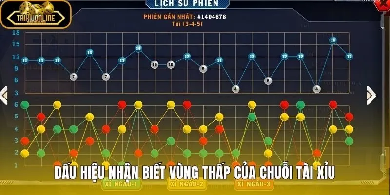 Bắt đáy cầu tài xỉu qua các tín hiệu vùng thấp chuẩn xác