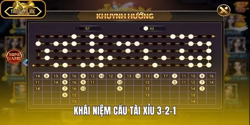 Cầu tài xỉu 3-2-1 và cách hình thành nhịp chuỗi trên lịch sử phiên