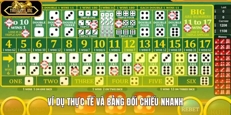 Sicbo tài xỉu chẵn lẻ qua ví dụ cộng điểm đối chiếu